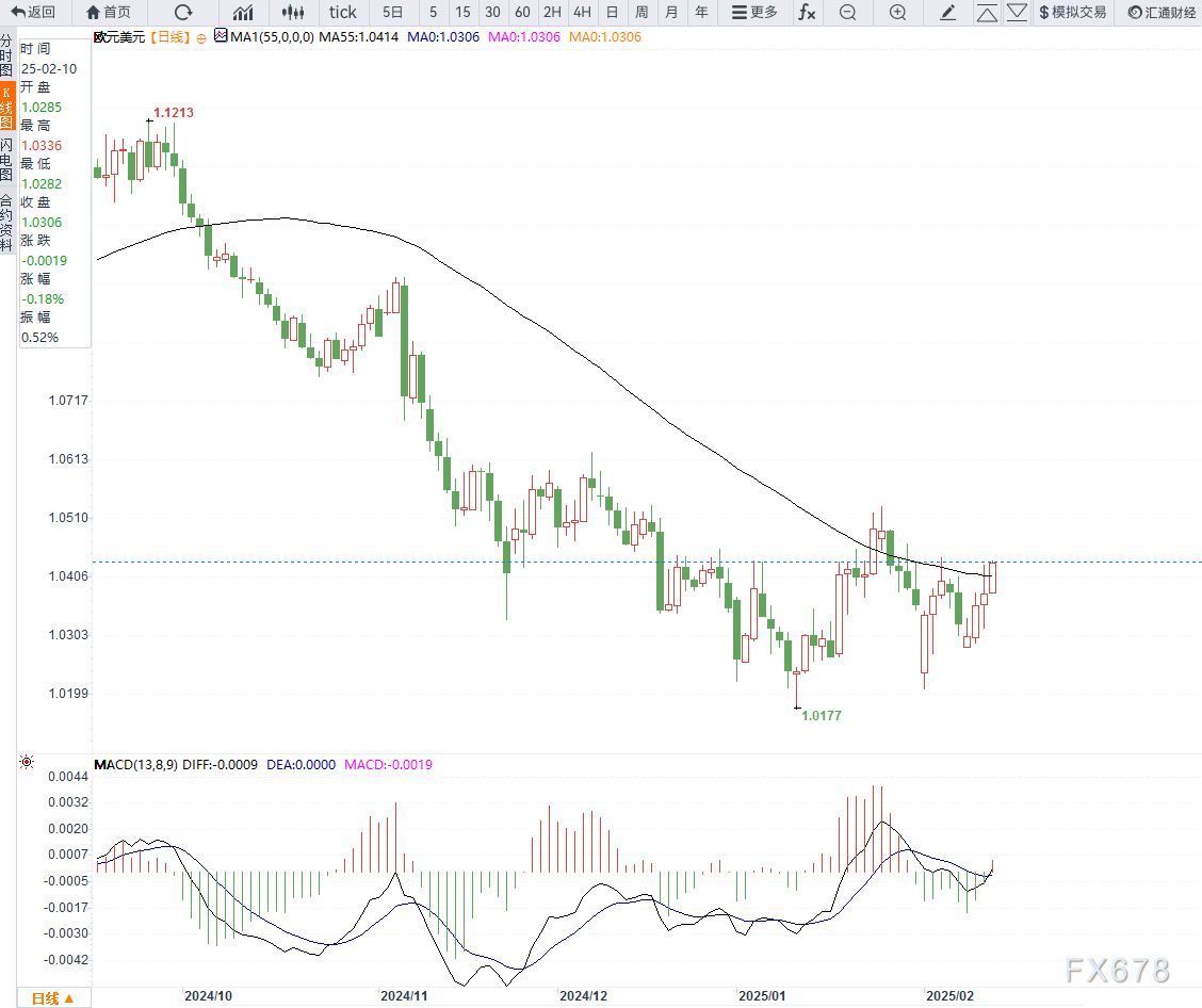 北约秘书长吕特：跨大西洋伙伴关系仍然是联盟的基础；特朗普明确支持北约。