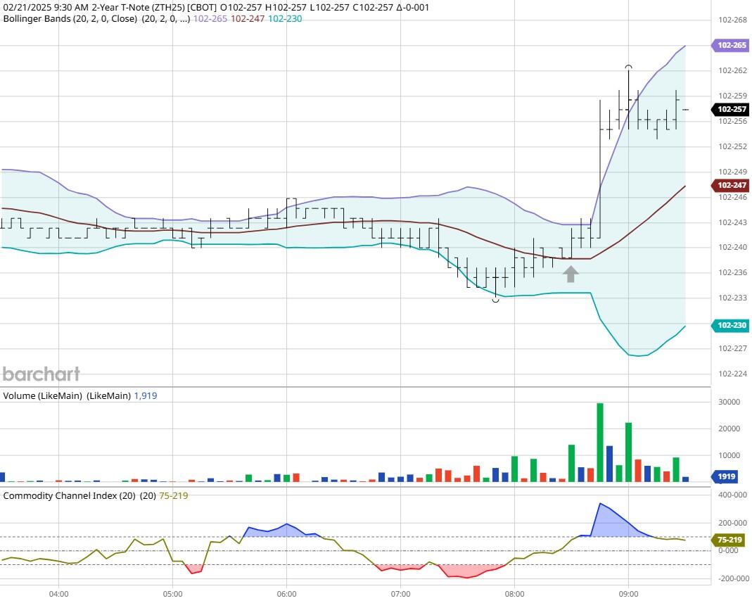 周四（2月27日）美国早盘交易时段，黄金价格大幅下滑，创下两周内最低点。