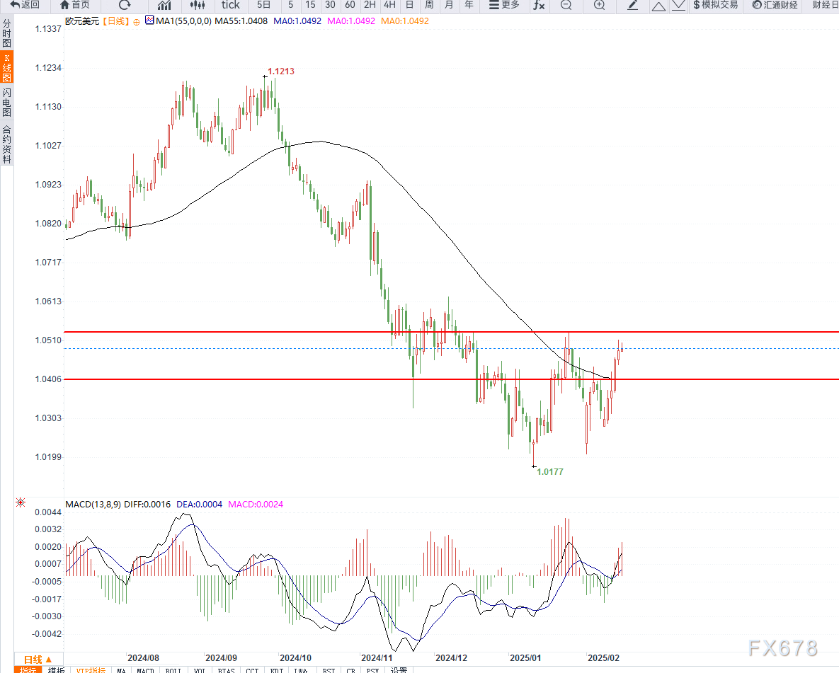 港股开盘 | 恒科指低开1.07% 机构:主升浪初期的波动是中期机会