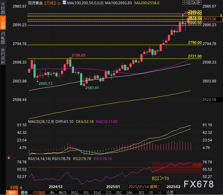 俄罗斯袭击乌克兰弹药库，乌克兰击落多架俄罗斯无人机