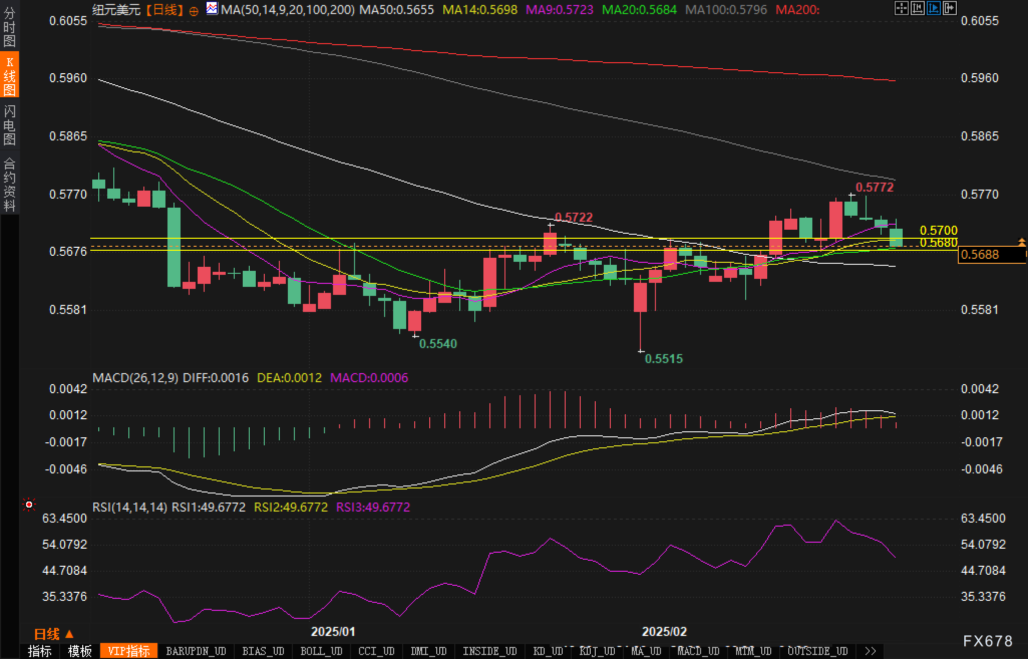 戴尔(DELL.N)首席财务官表示不会追求大规模并购交易