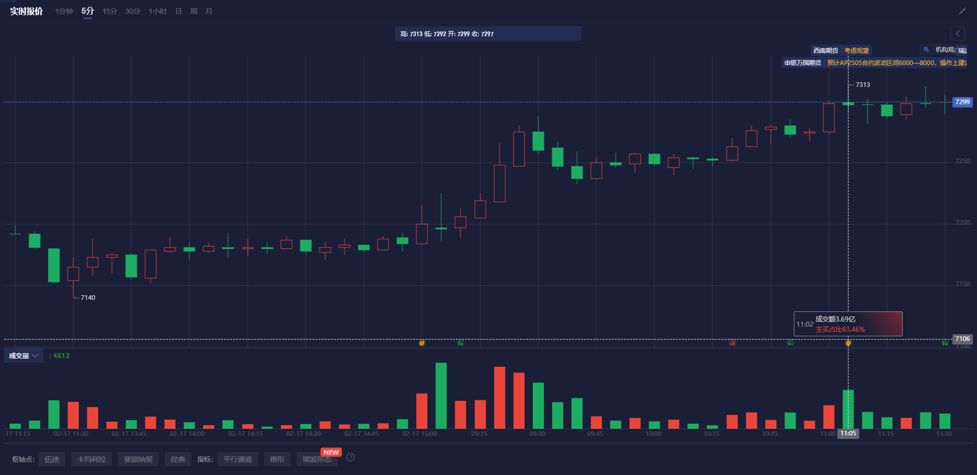 美联储前主席伯南克指出,货币政策必须根据现实与预测的差异进行调整。