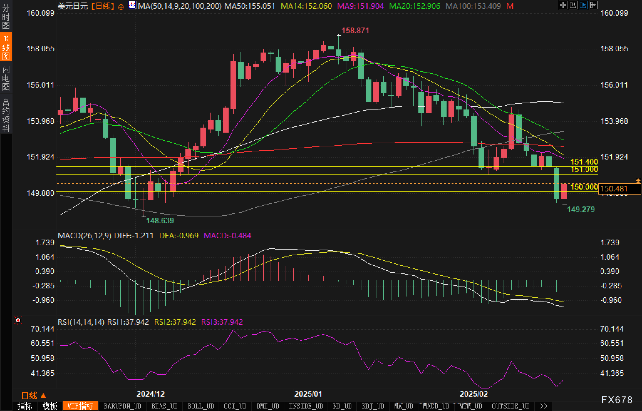 黄金价格在接近历史高点2,907美元/盎司附近波动，受到特朗普关税政策及美联储货币政策预期的影响。