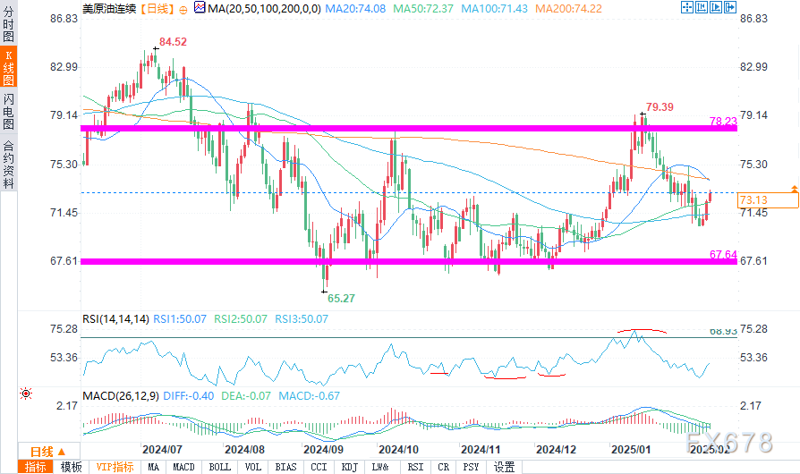 美联储发布褐皮书后,美国 10 年期国债收益率小幅攀升至盘中新高,最新为 4.282%。