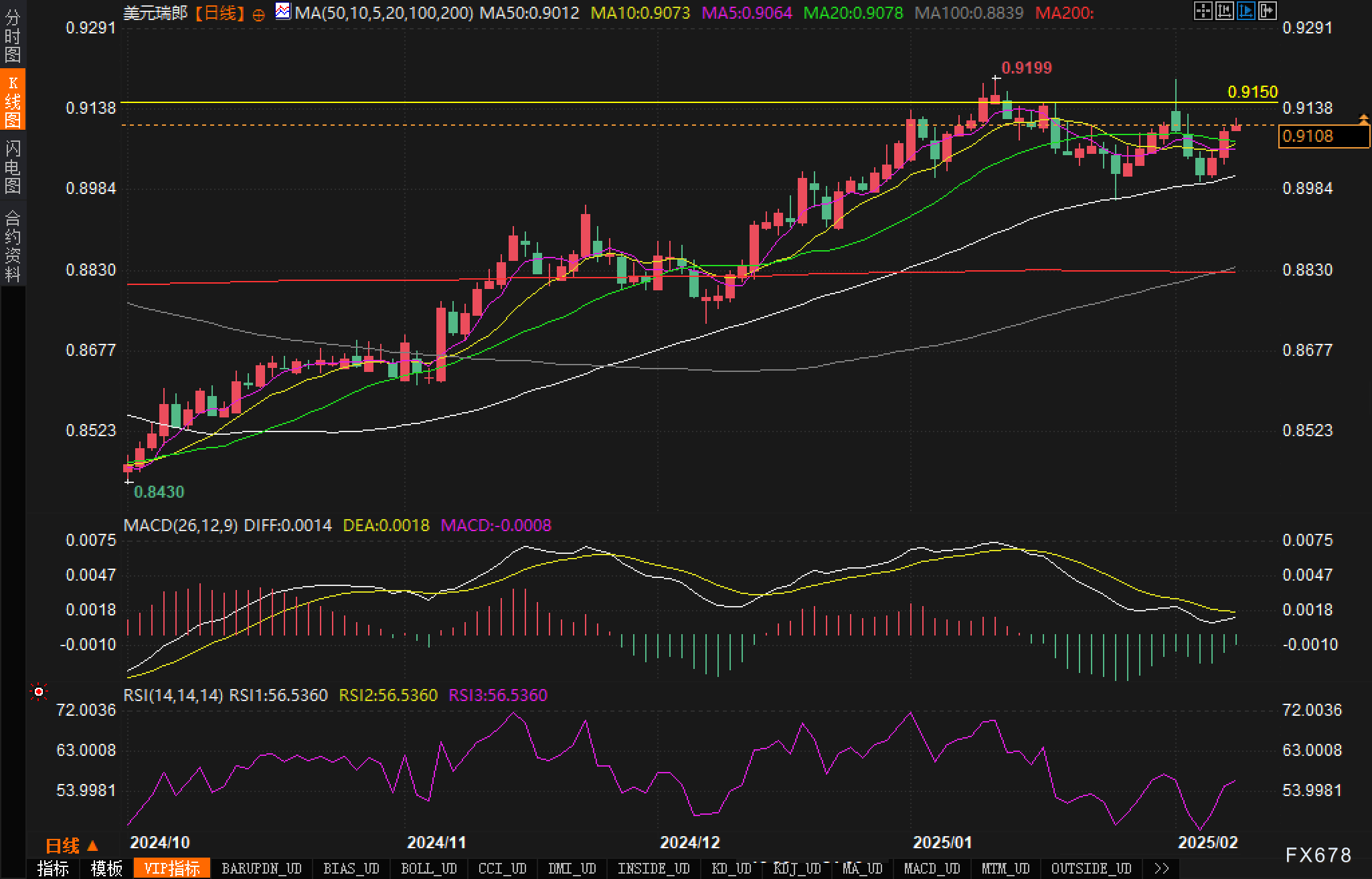 优质商品和服务推动持续盈利,叮咚买菜(DDL.US)确定性上升的原因何在?