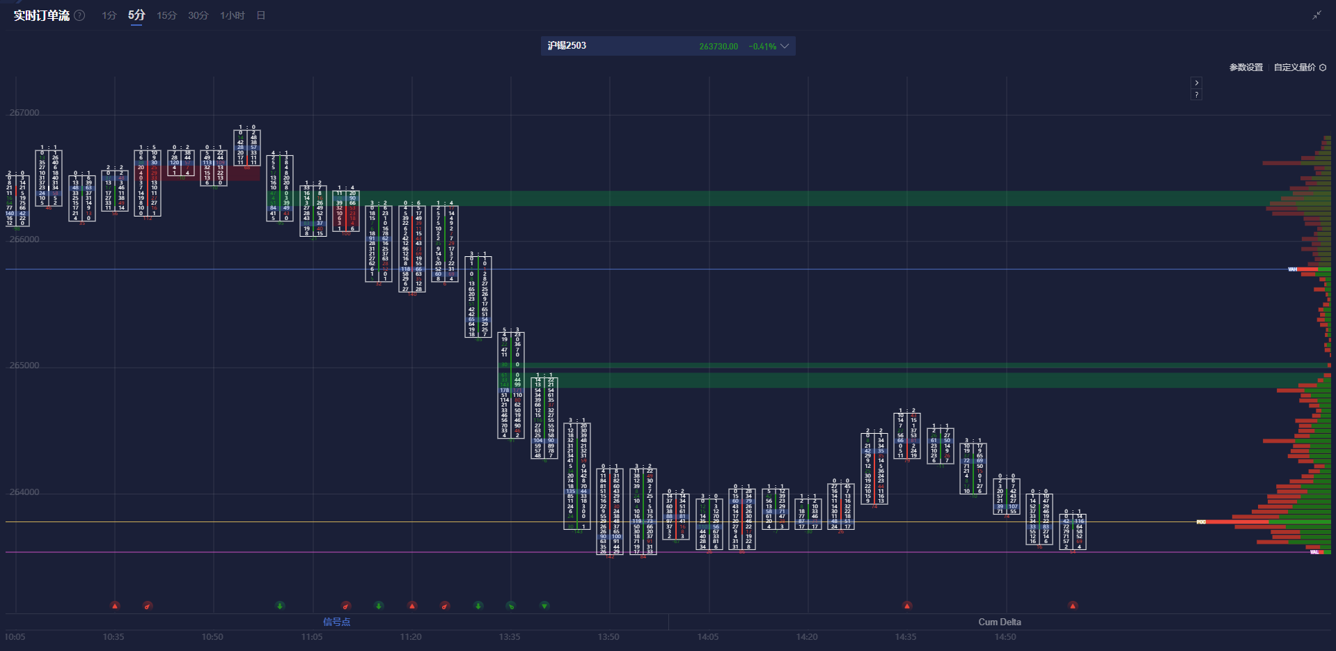 2月份ADP就业数据公布后，美国股指期货缩减涨幅