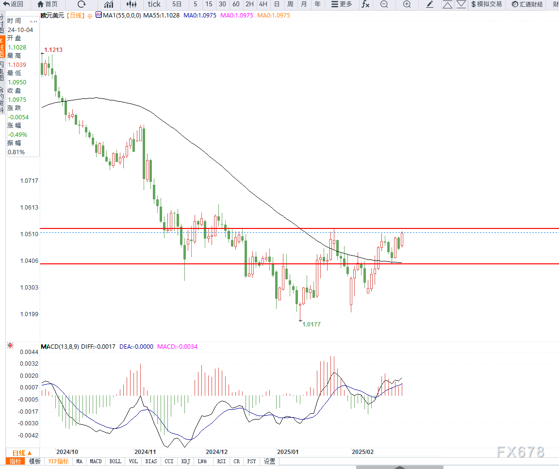 加拿大总理特鲁多：加美贸易战在可预见的未来将持续。