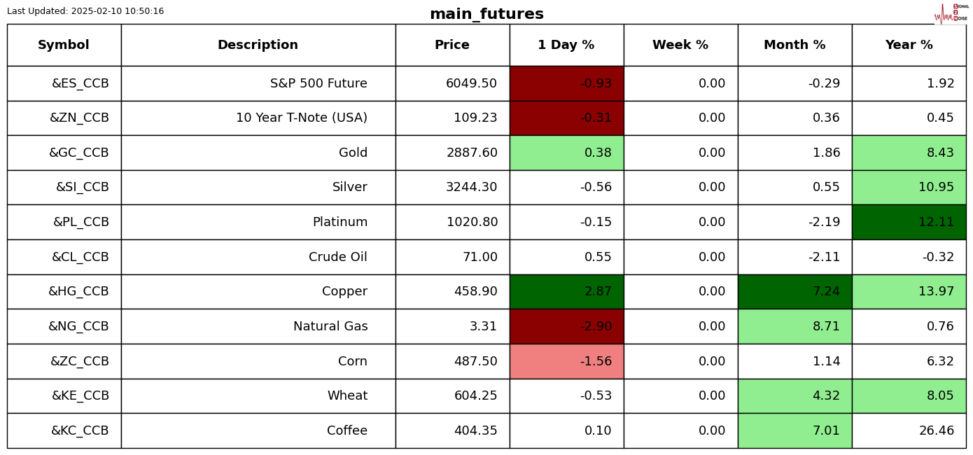 美元继续走弱 欧洲货币推动G-10货币上涨