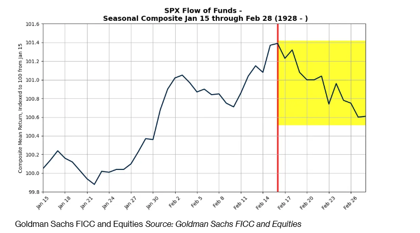 克而瑞地产：2月土地成交平均溢价率达13.4% 上半年土拍热度有望延续