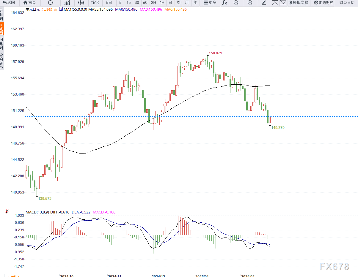 美股动态 | 高途(GOTU.US)上涨超5% 2024年第四季度收入增长82.5%
