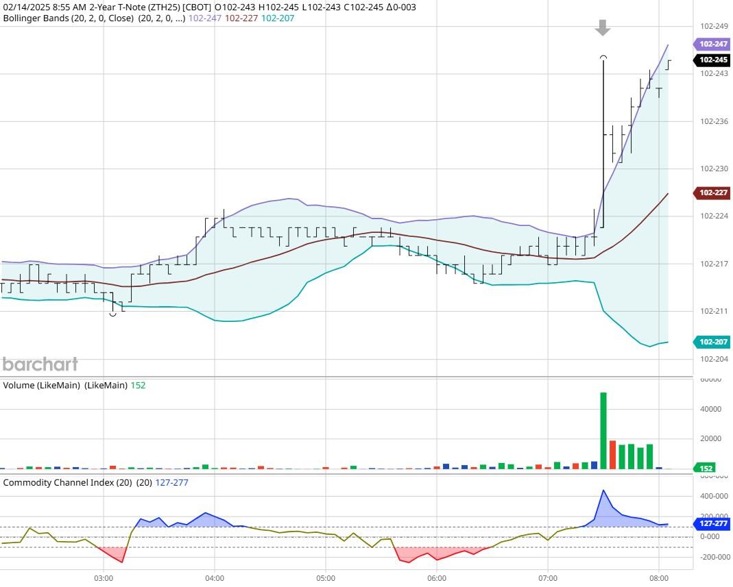 路透调查显示:82位经济学家中有55位预计欧洲央行将在6月底前将存款利率调至2.00%