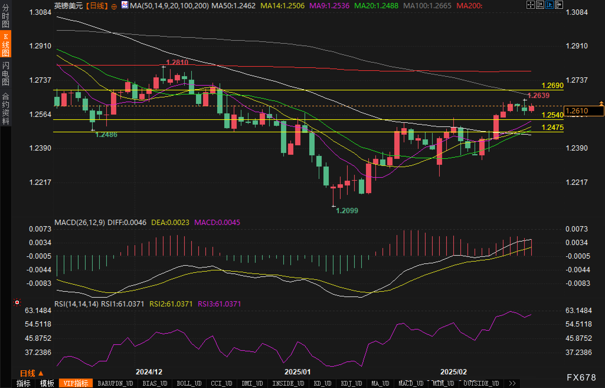美联储主席鲍威尔:政策的综合影响至关重要。