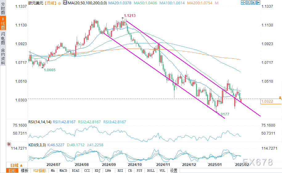 英伟达股价下滑 财报未能恢复涨势