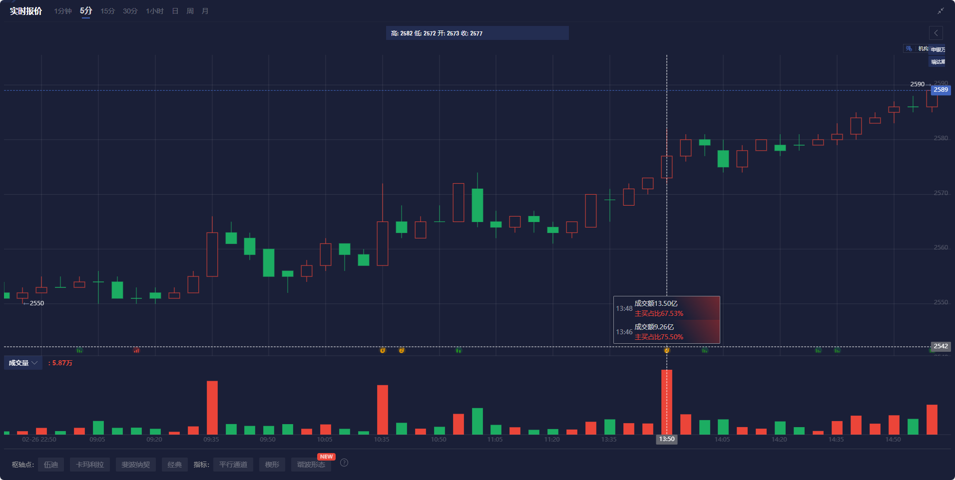 美股动态 | 四季教育(FEDU.US)上涨超过19% 市值达到2078.2万美元