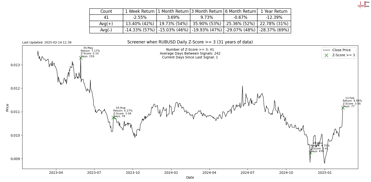 高盛资产管理公司固定收益投资主管Lindsay Rosner对美国2月非农数据的评估指出，整体来看，该报告并未如人们所担忧的那样糟糕。虽然就业增长稍逊于预期，失业率有所上升，但这表明美联储重新启动降息周期的趋势是合乎逻辑的。