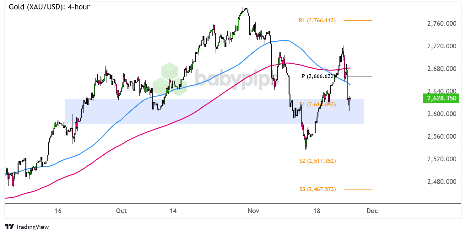高盛资产配置研究主管Christian Mueller-Glissmann：美国经济衰退风险的变化