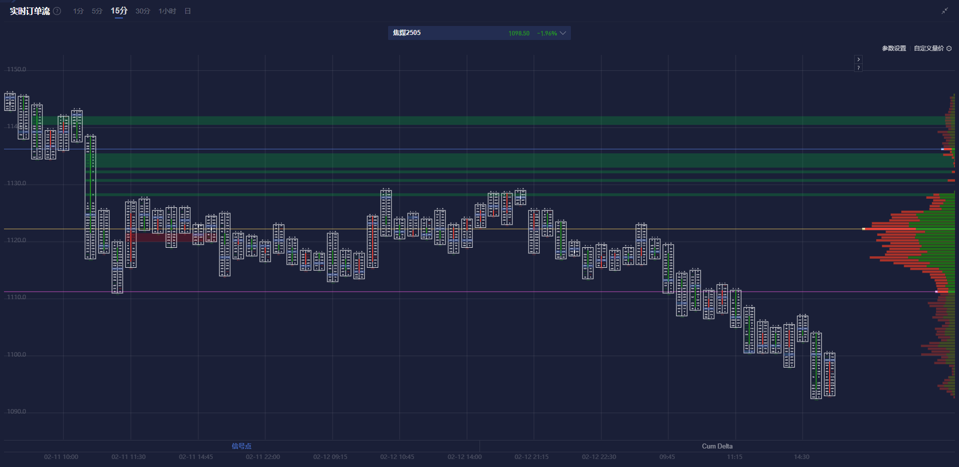 华尔街最大“空头”：