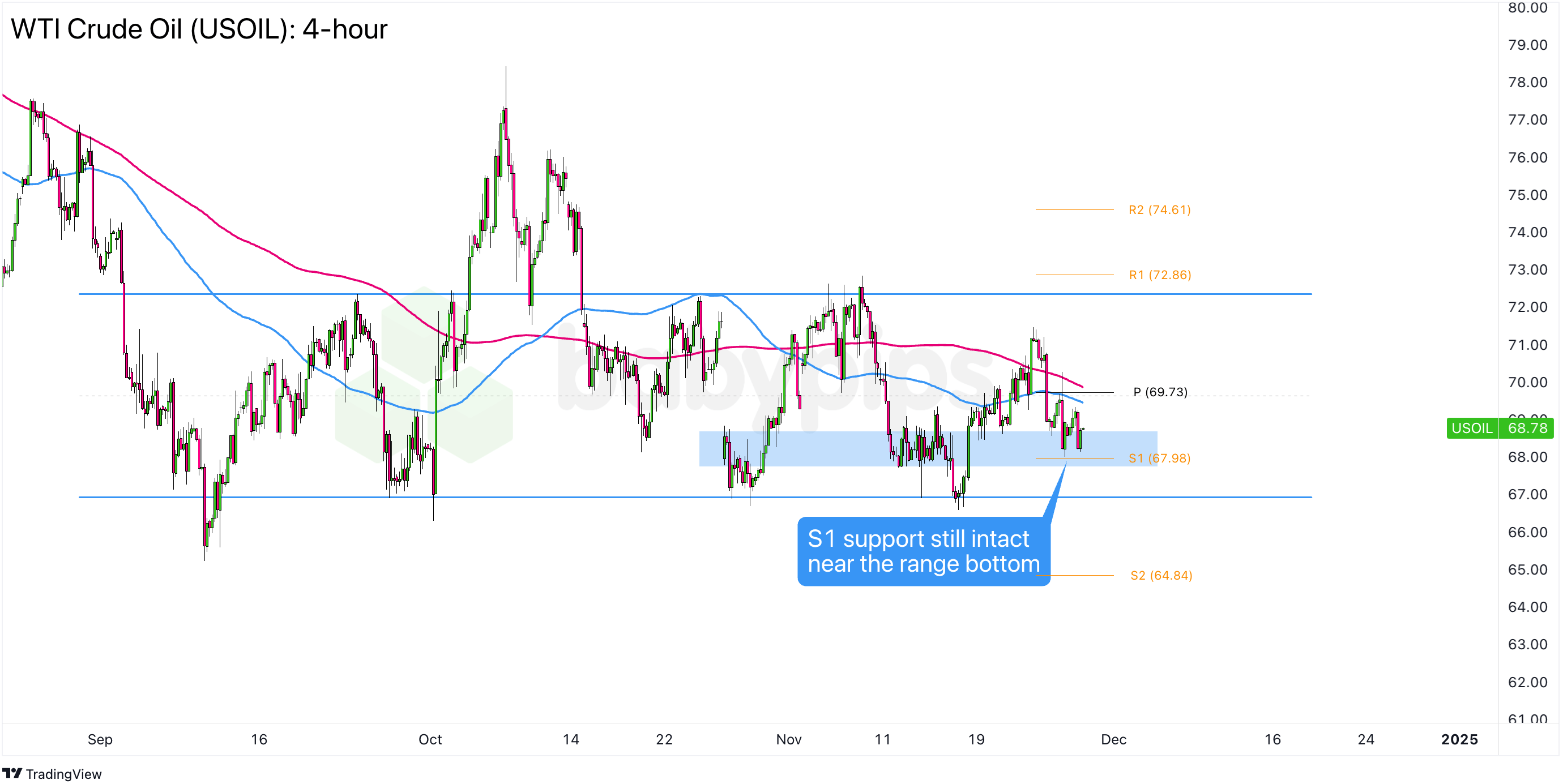 美股市场表现:标普500指数上涨1.35%,道琼斯指数涨600点增幅至1.39%,纳斯达克综合指数上涨298点增幅为1.63%,费城半导体指数上扬2.23%。