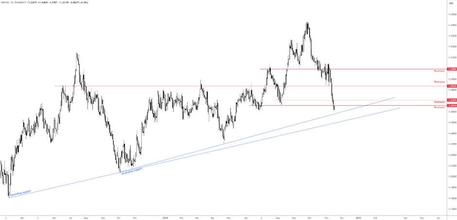 当地时间 3 月 7 日，弗里茨·阿方斯·让接替原主席莱斯利·伏尔泰担任海地过渡总统委员会主席。他宣布将启动海地国家情报局，使其成为该国主要的情报机构，并计划从 2025 年起招募 3000 名军队士兵和国家警察，以更有效地打击帮派活动。
