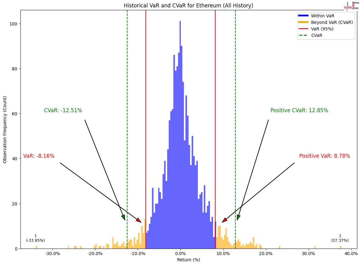 欧元/美元期权市场关注非农数据影响