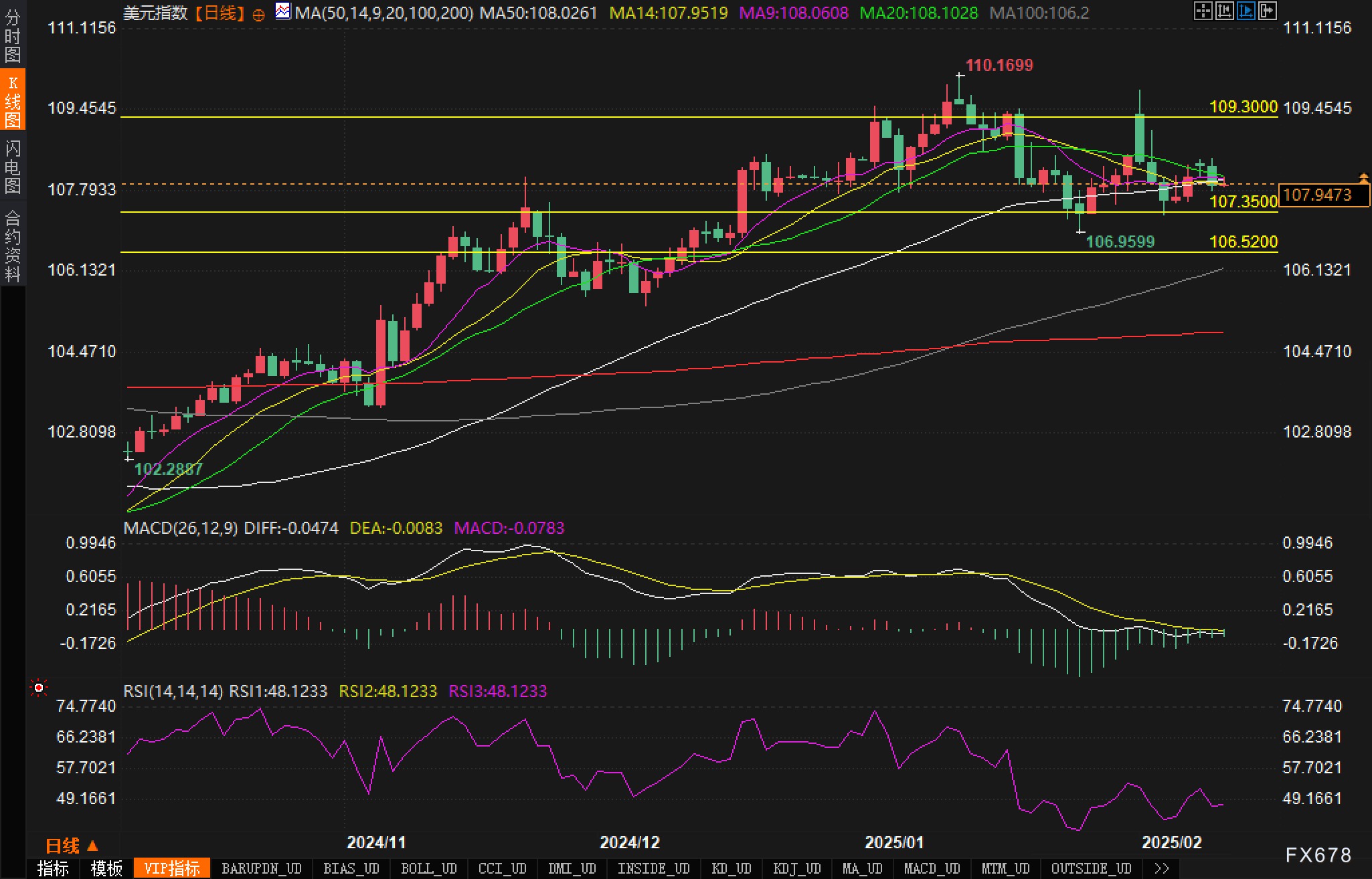 美元兑加元分析