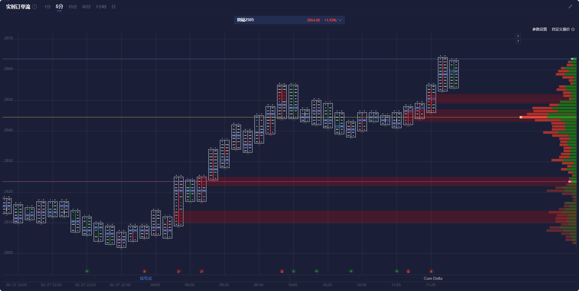 GGII：预计数据中心储能锂电池出货量未来五年复合增速超80%