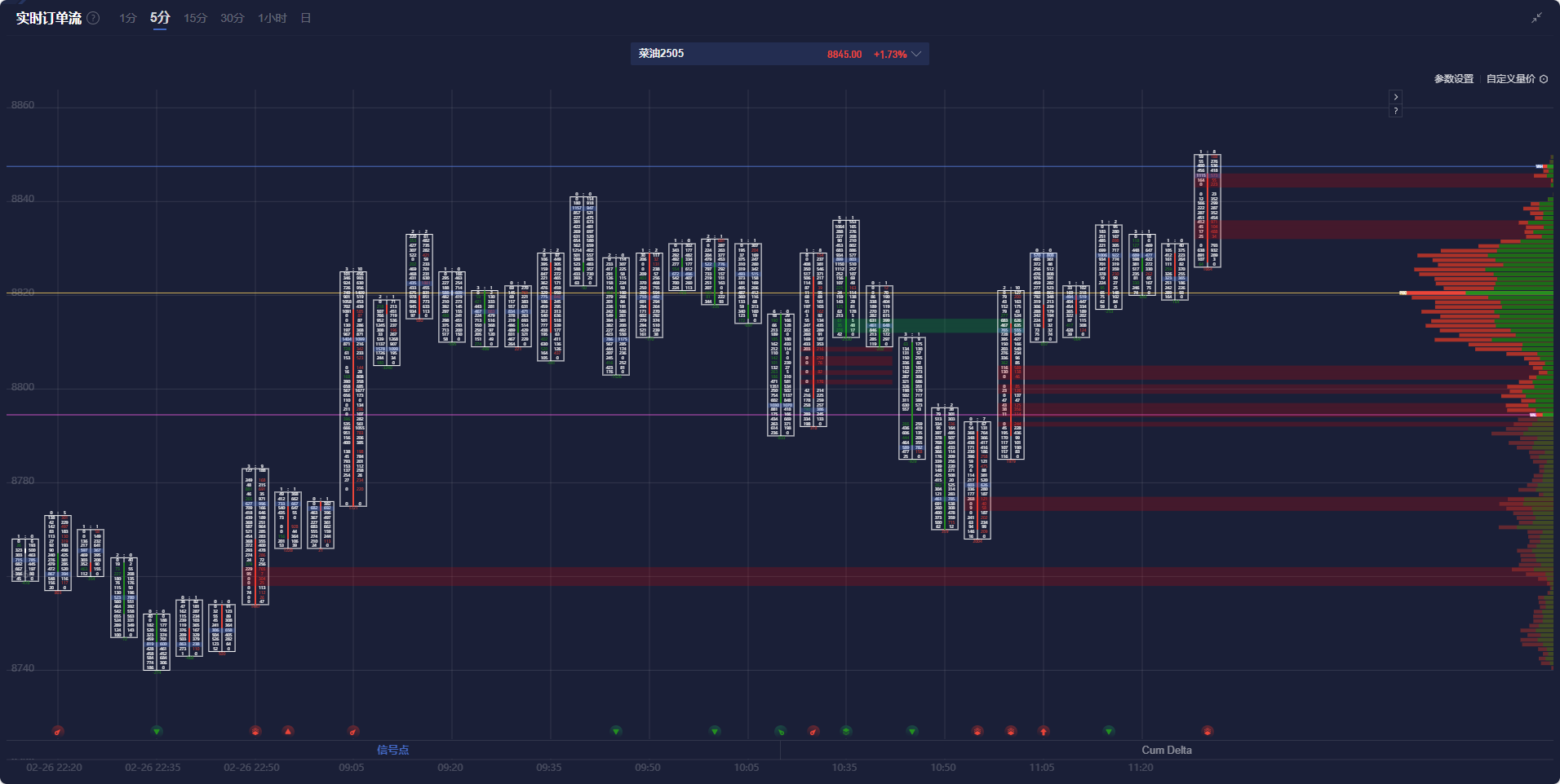VIP精选文章热点更新：3月4日