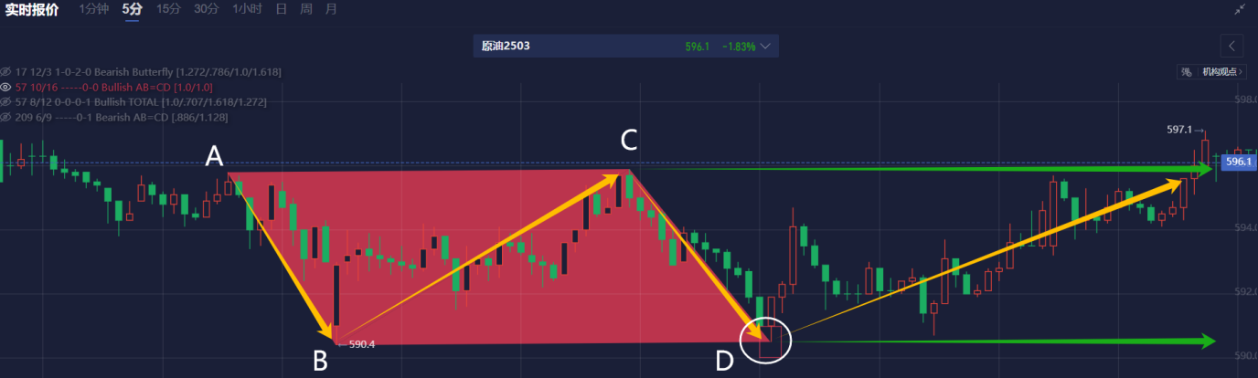 城堡证券2024年交易收入创新高达97亿美元,领先于巴克莱等欧洲大行。这一成绩超越了历年来的最高纪录,并巩固了其在全球交易领域的影响力。知情人士透露,该公司全年交易收入同比增长55%,达到97亿美元,超过了2022年创下的75亿美元的前纪录。这使得城堡证券的交易收入超越了德意志银行和巴克莱等银行。然而,尽管增长显著,仍然无法赶上美国银行和高盛等美国金融机构。