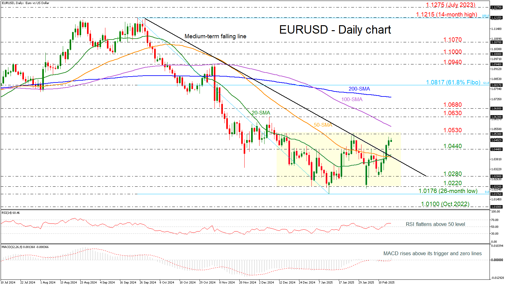 美国2月非农数据发布后，