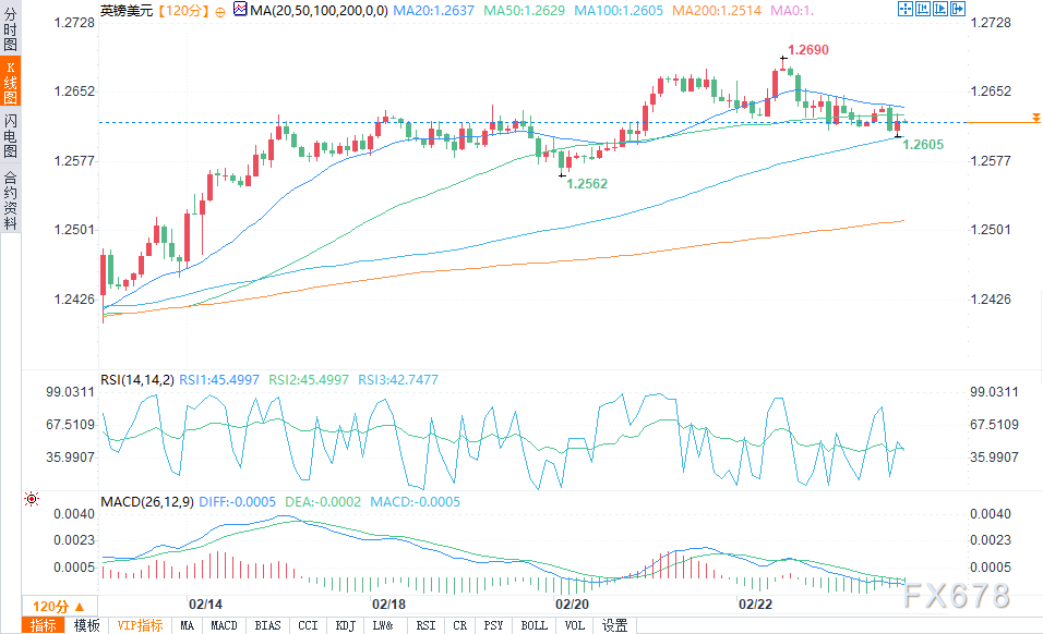 欧洲央行内部人士讨论：四月降息暂停的可能性在上升，利率或仍有下行空间