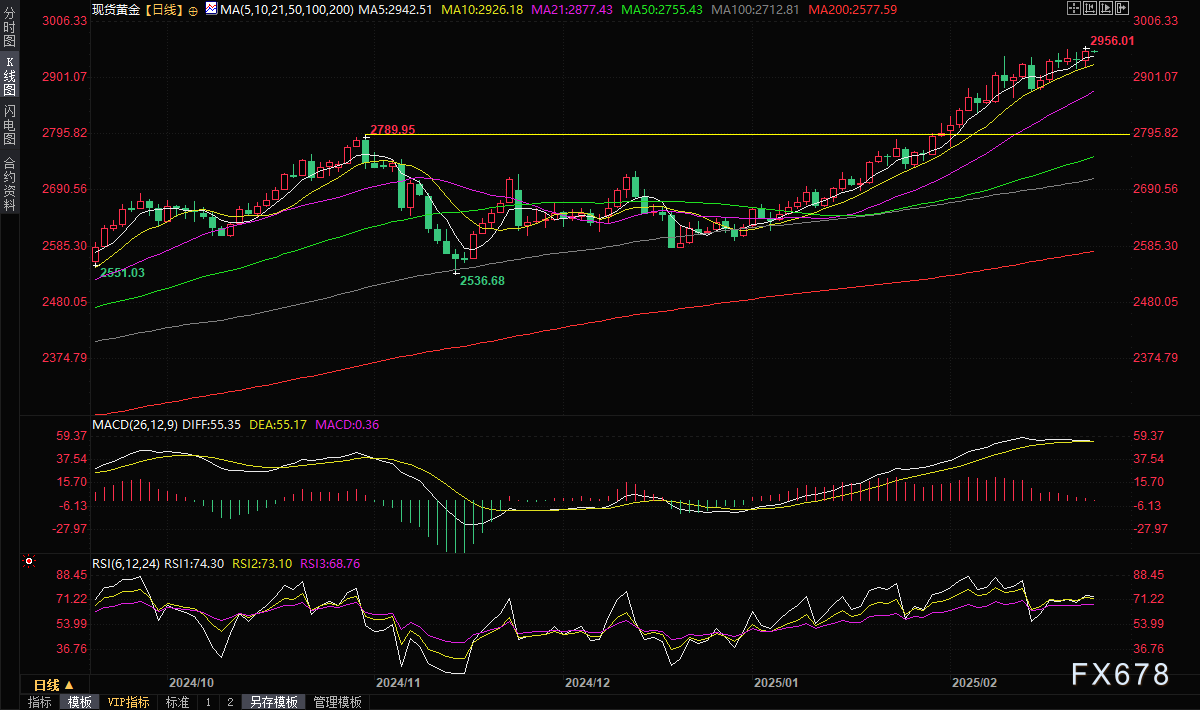 美国于3月5日暂停与乌克兰的情报共享,要求乌克兰总统泽连斯基支持特朗普与俄罗斯的和平谈判。这一决定可能会削弱乌克兰的防御能力,并引发国内外的强烈反响。美国中情局局长拉特克利夫与国家安全顾问沃尔兹的发言揭示了这一行动的战略背景,同时也反映出美国在乌克兰问题上的复杂立场。