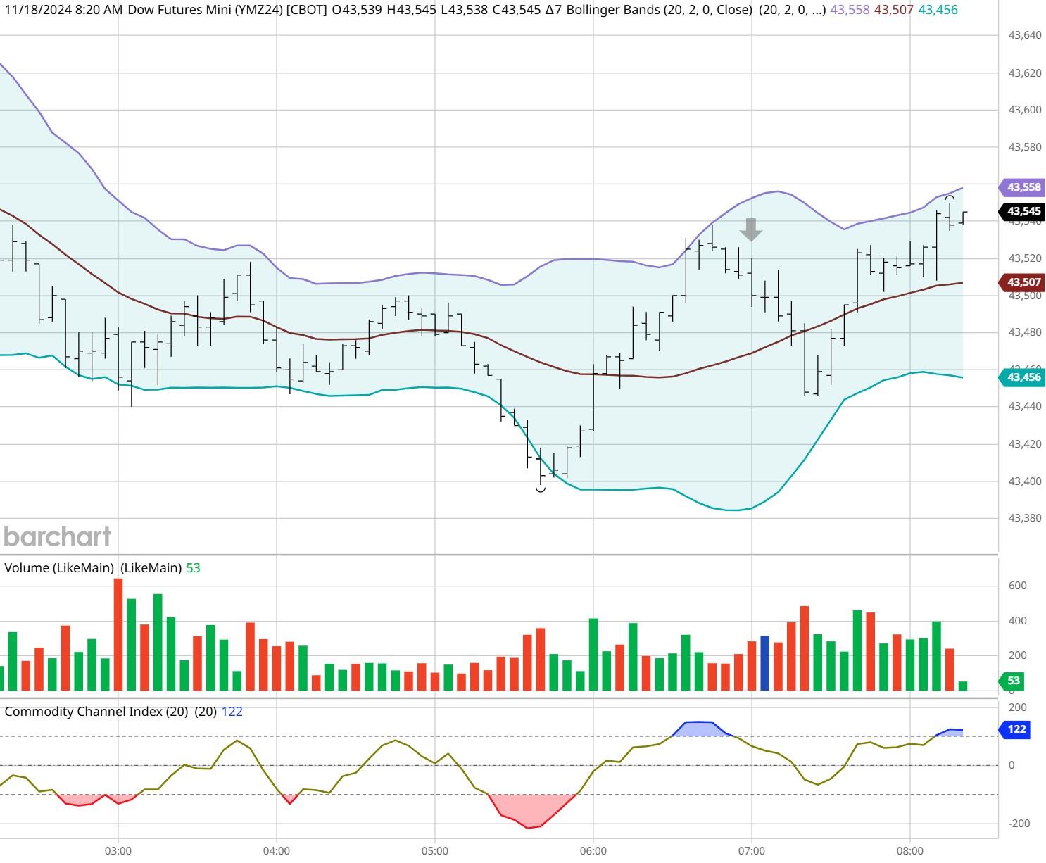 科特迪瓦总统瓦塔拉于5日在阿比让接待了加纳总统马哈马，双方进行了关于加强双边合作的会谈。根据科特迪瓦总统府的消息，马哈马此次访问的目的是为了深化两国“历史悠久且卓越的双边关系”。双方讨论了国防、安全、可可经济、矿业、能源以及西非国家经济共同体的重点合作项目等重要问题。