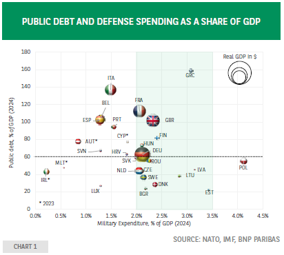 美国总统特朗普在3月9日的声明中未预测美国是否会因其关税政策遭遇经济衰退,对此市场尤为担心,特别是针对墨西哥、加拿大以及其他亚洲国家的关税措施。特朗普的贸易政策再度激起了市场对于美国通胀上升的担忧,而他的顾问则试图平息这些负面情绪。然而,投资者仍对关税可能对经济增长以及通胀带来的威胁感到不安,经济衰退的风险仍未得到明确化。