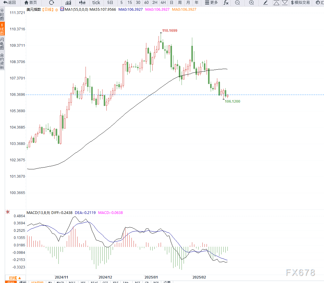日本央行副行长：若以预期步伐提高政策利率，将在评估经济反应的同时继续推进，经济改善后需调整货币宽松，目前尚不确定中性利率水平