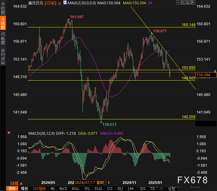 美国总统特朗普:4月2日起实施对等关税政策
