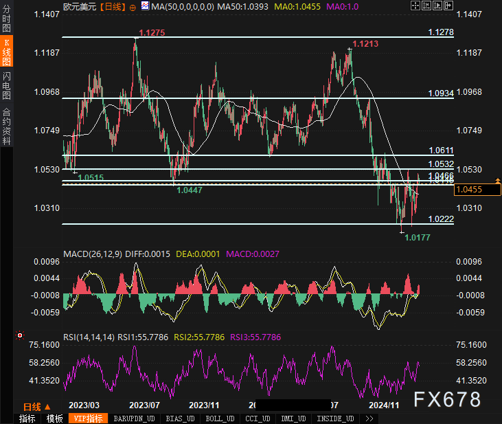 英国国债逐渐恢复,10年期国债收益率现稳定趋势