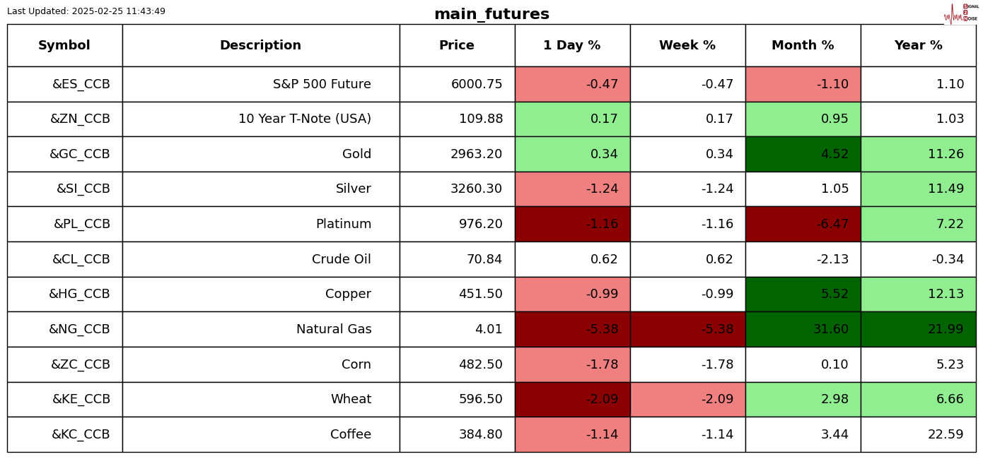乌克兰天然气进口保持低位