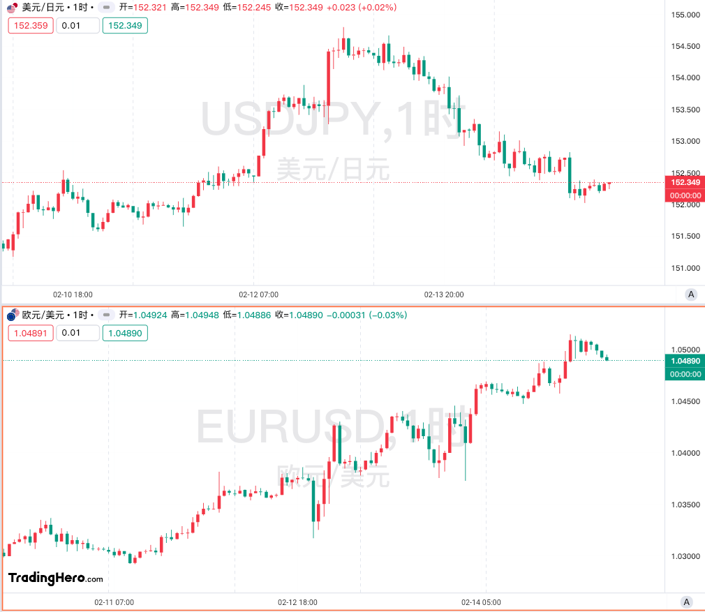 英镑兑日元趋势分析