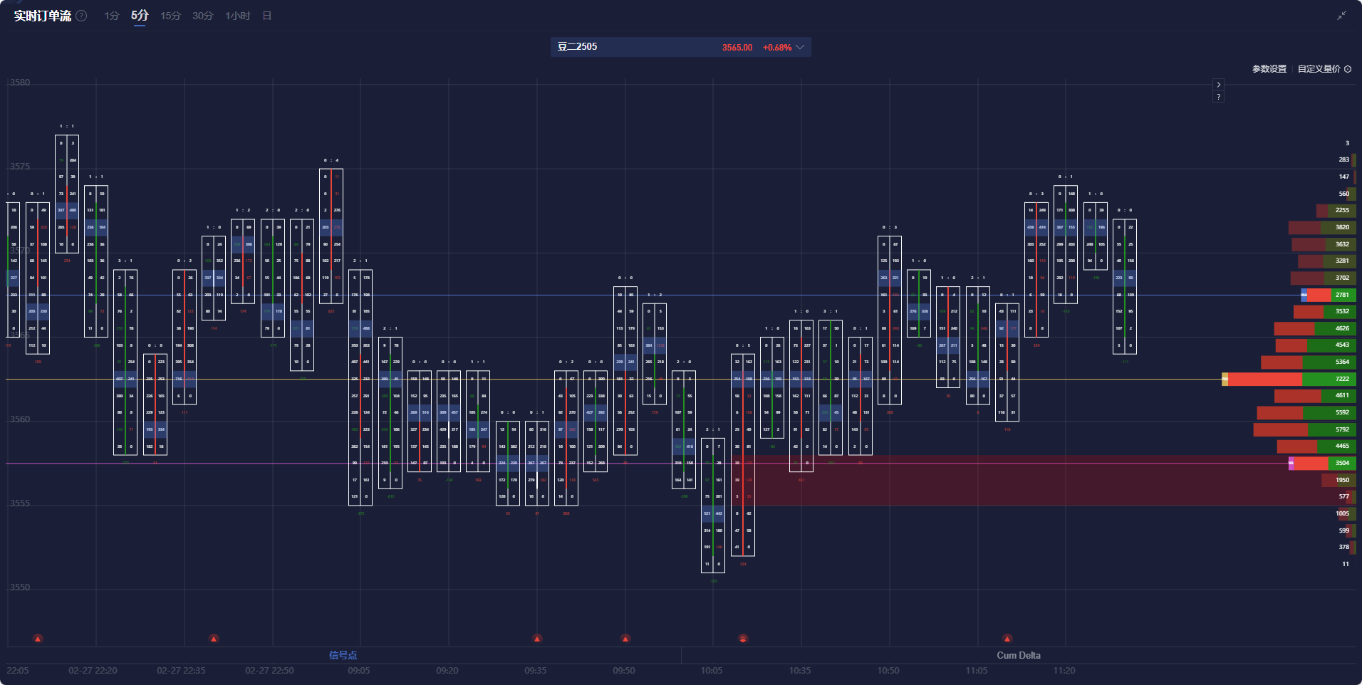 现货黄金市场动态