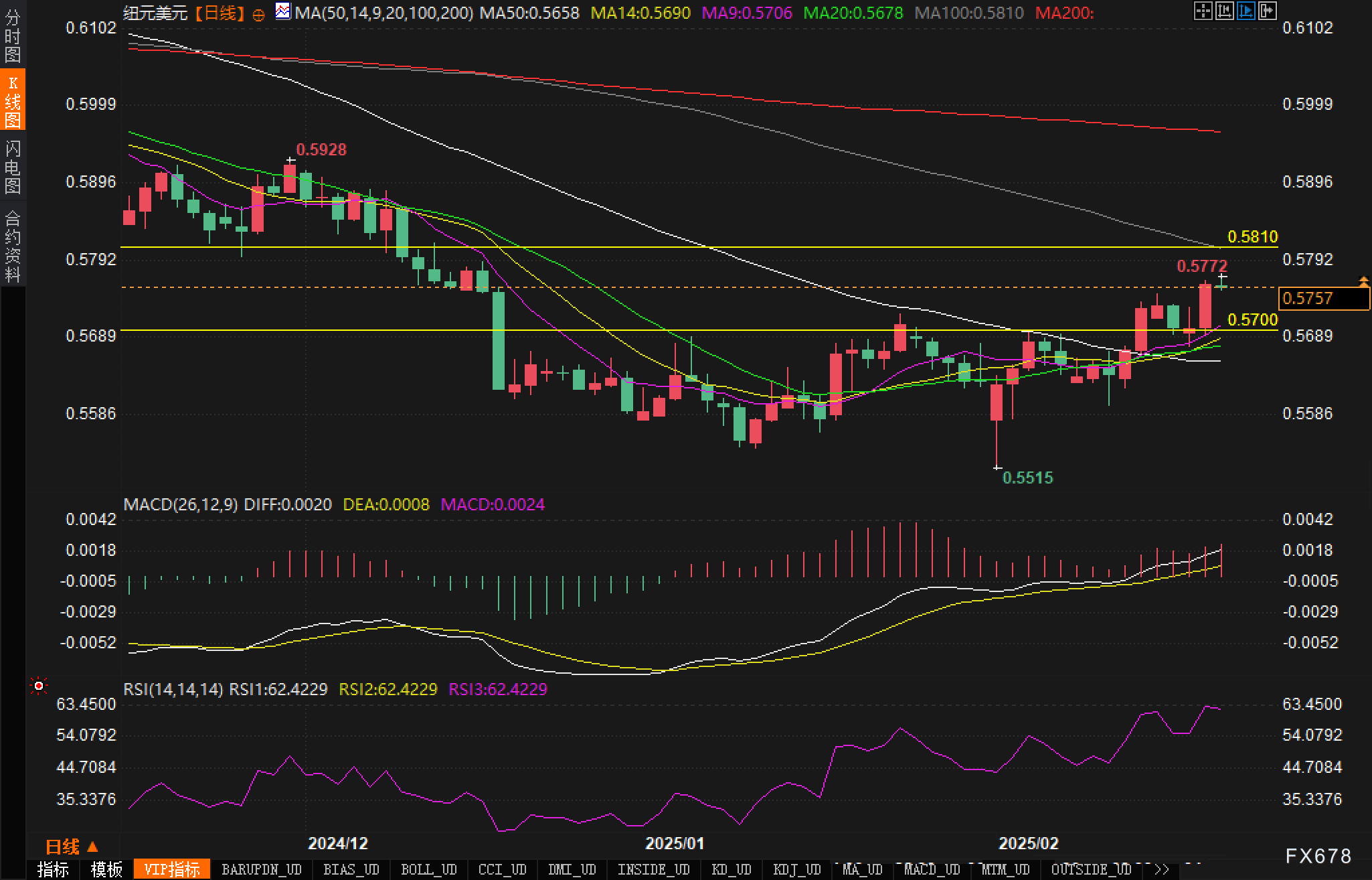 意大利1月失业率降幅未达预期