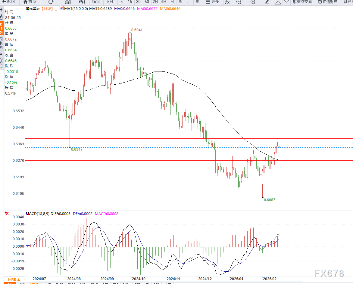 美国商务部长卢特尼克对4月2日的对等关税税率展望