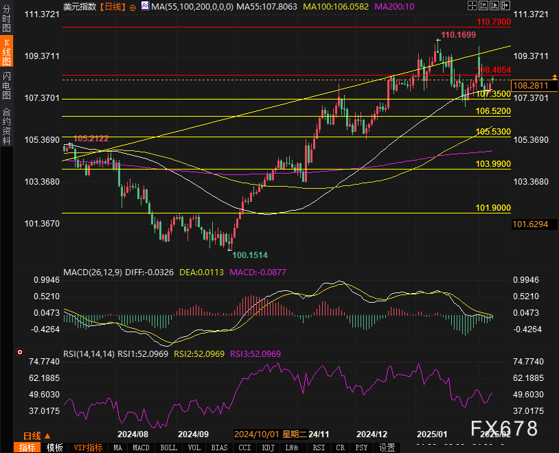 特朗普宣称主要关税将采取对等措施
