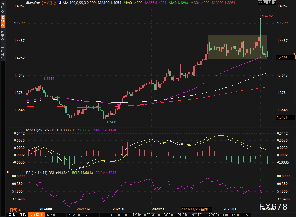 英国首相斯塔默计划于周日召开会议，召集意大利、德国、波兰及乌克兰总统泽连斯基，以讨论对美国总统特朗普提出的乌克兰和平计划的回应。这次会议旨在直接回应特朗普对子欧洲安全责任分担的要求，同时也为欧盟各国在俄乌冲突中展现团结与协调提供了重要机会。