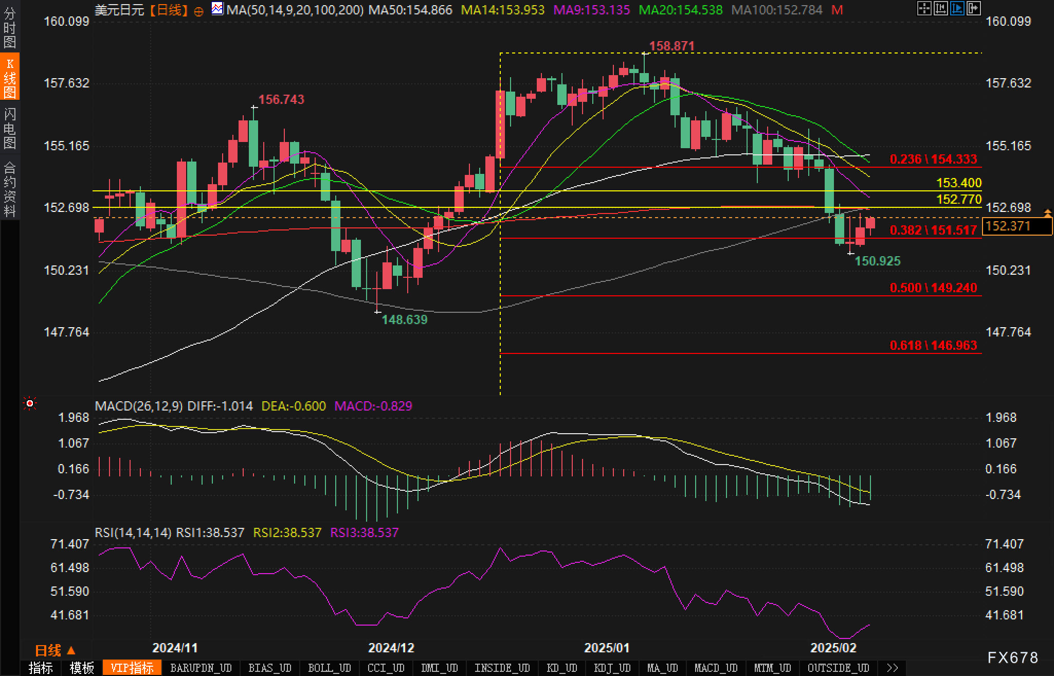 鲁宾:10年期美债收益率下滑源于经济前景的忧虑