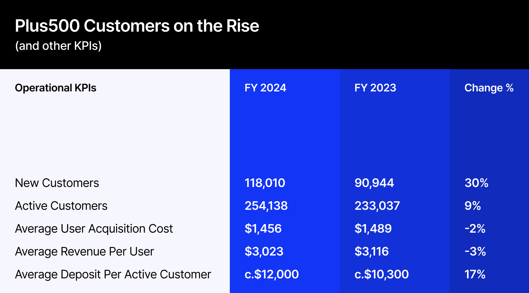 中国汽车流通协会：2月17日-23日二手车市场日均交易量环比增长4.31% 呈现复苏态势