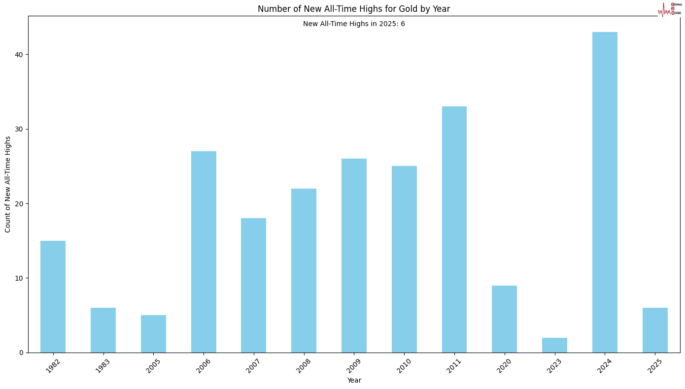 美银：英伟达(NVDA.US)在AI芯片市场保持“主导地位”，目标价上调至200美元