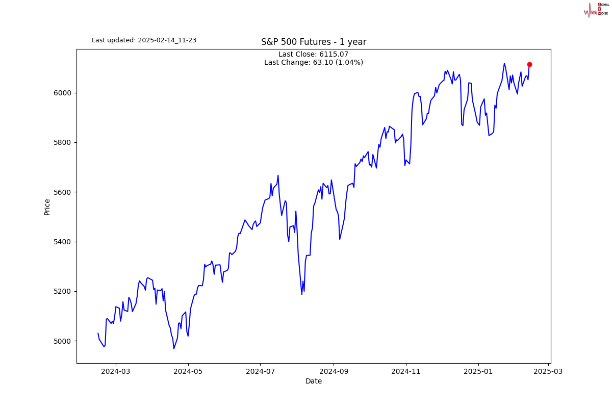 美国 3 月 7 日当周天然气钻井数据显示钻井活动略有减少