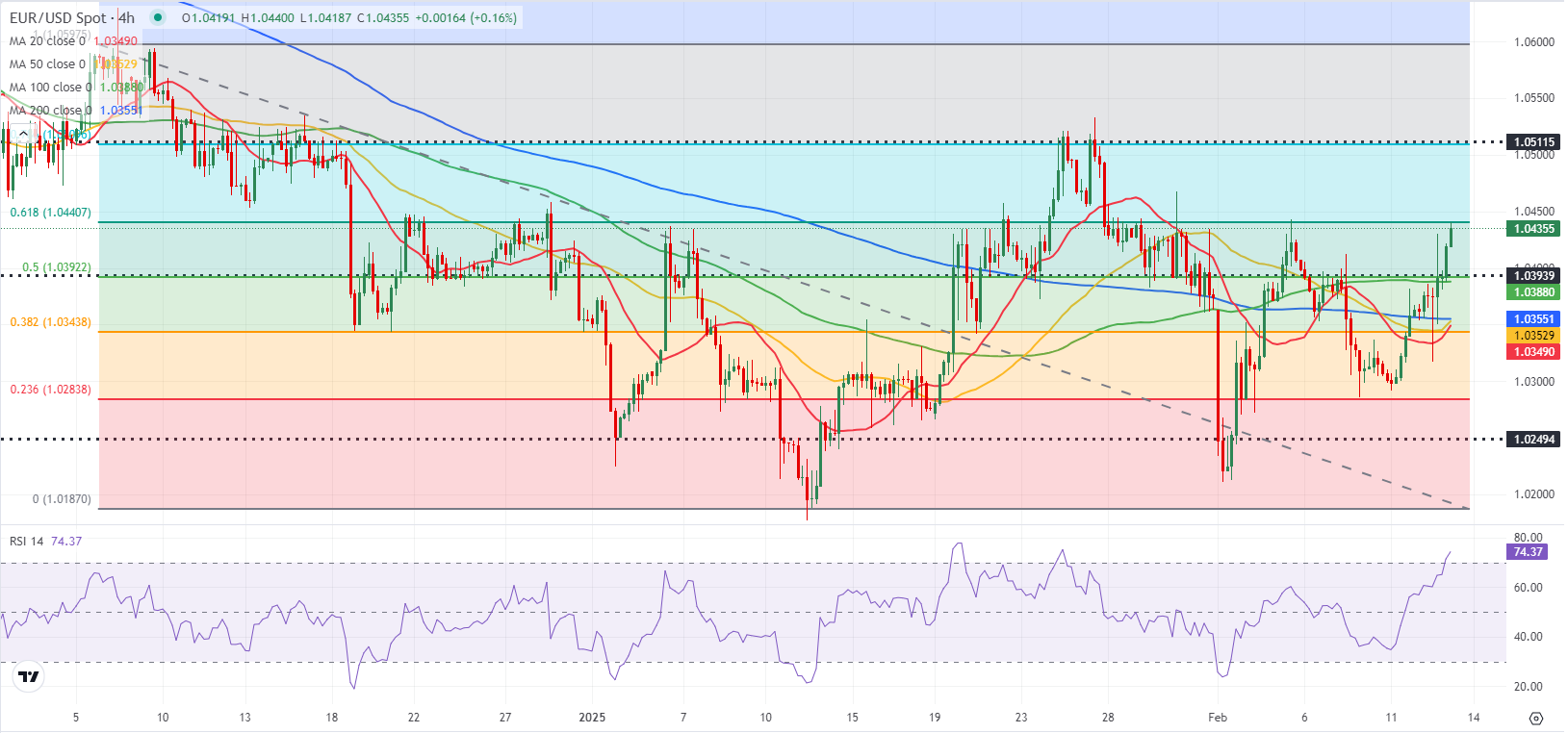布伦特原油市场动态