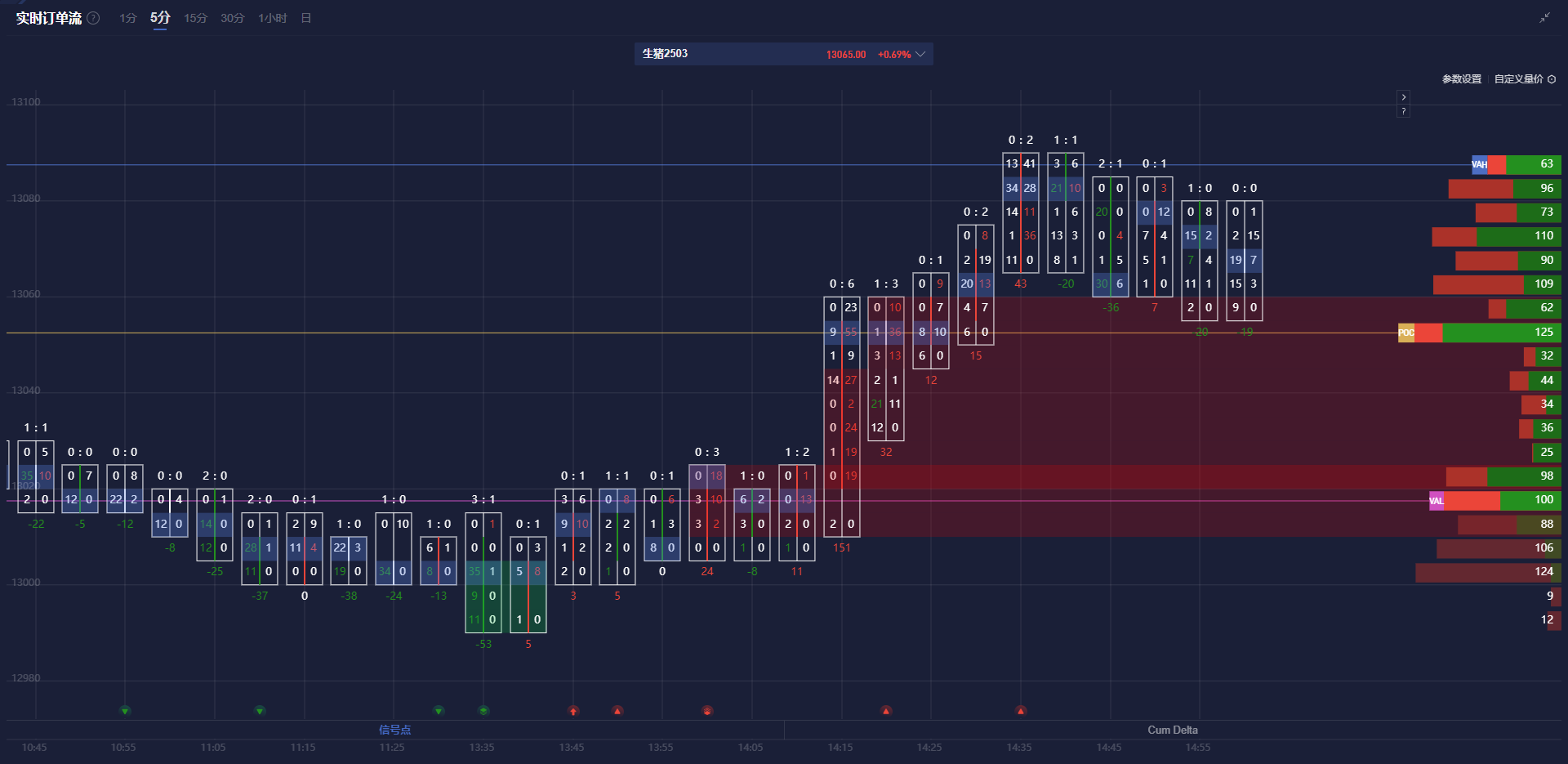 印度首席经济顾问：提升监管透明度，简化业务流程，确保监管框架与长期愿景保持一致