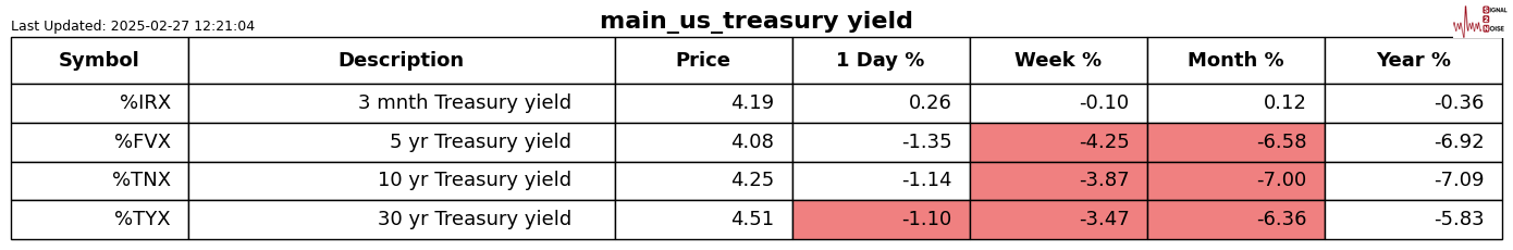 美国内政部长强调阿拉斯加在资源开发方面的重要性